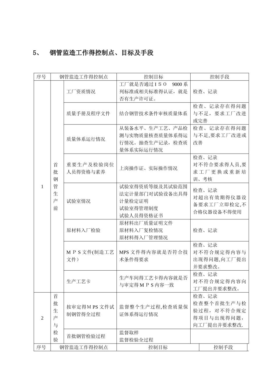 钢管监造细则_第3页