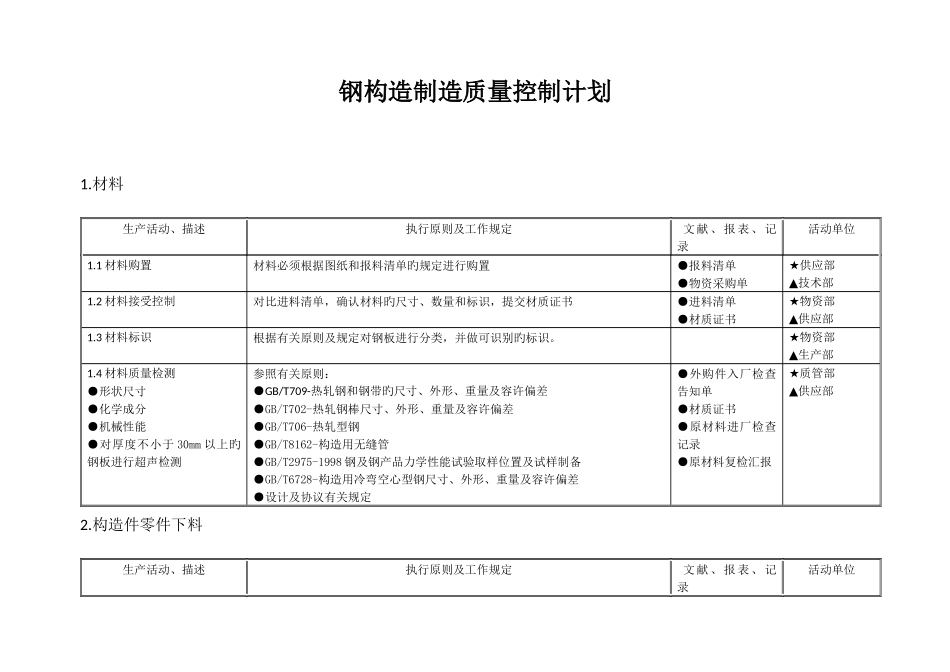 钢结构制造质量控制计划_第1页