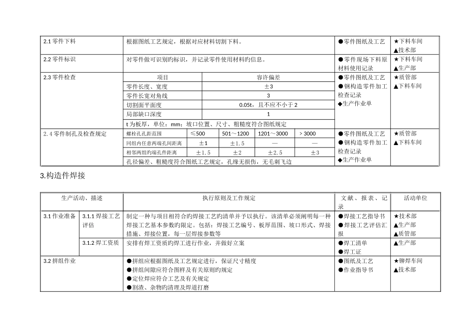 钢结构制造质量控制计划_第2页