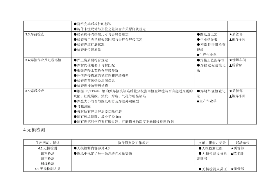 钢结构制造质量控制计划_第3页