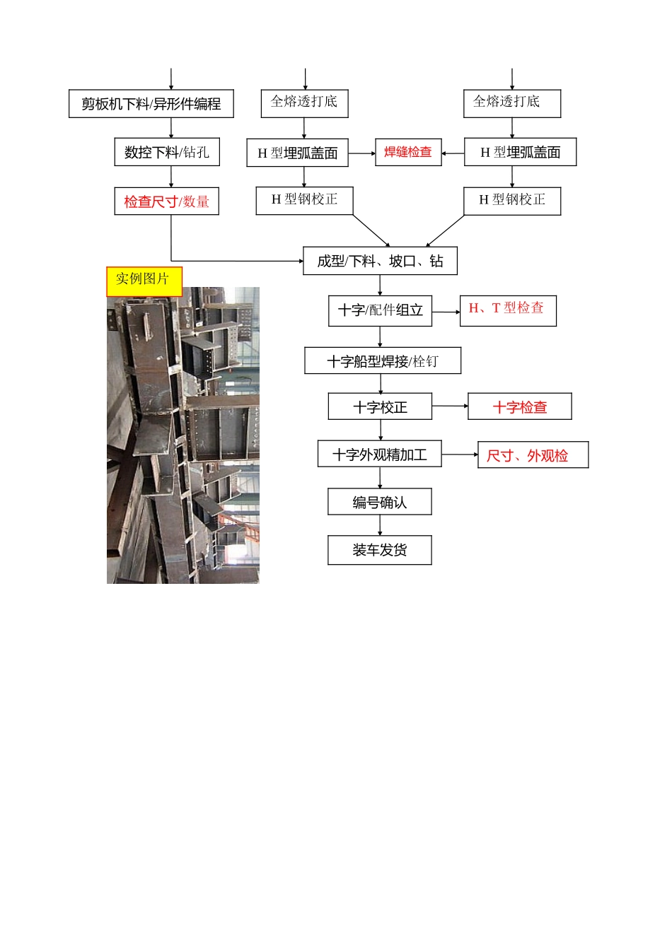 钢结构十字柱加工工艺_第2页