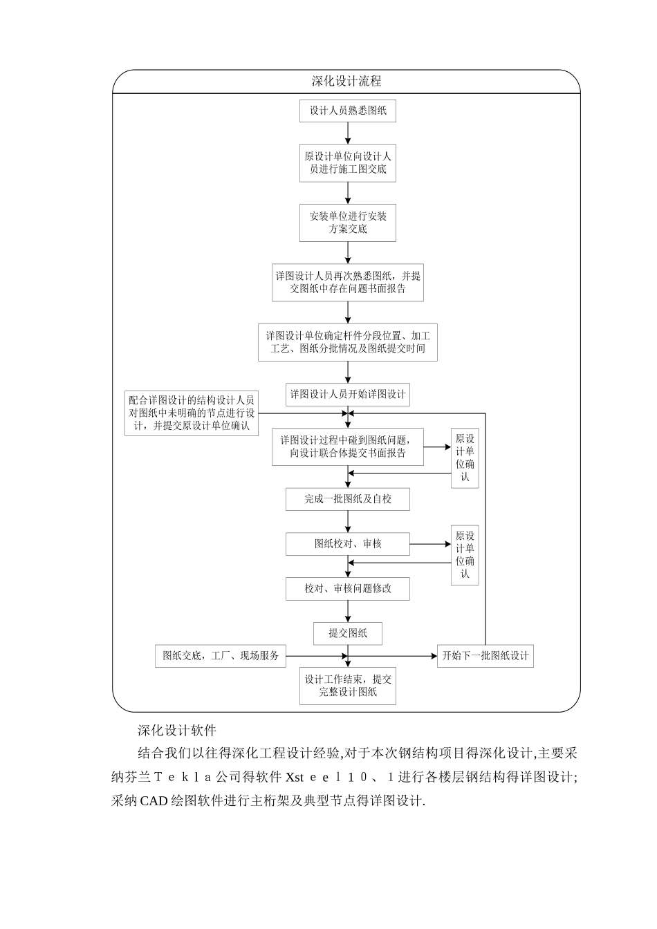 钢结构深化设计方案_第2页