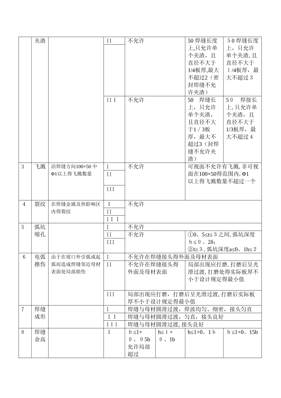 钢结构焊缝外观质量检验规范_第2页