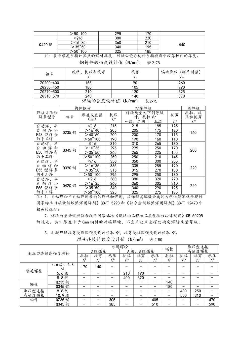 钢结构的计算公式_第2页