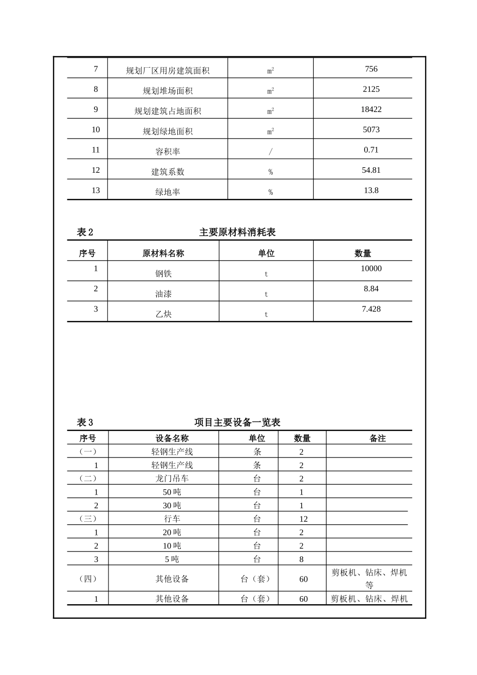 钢结构项目环评报告_第3页