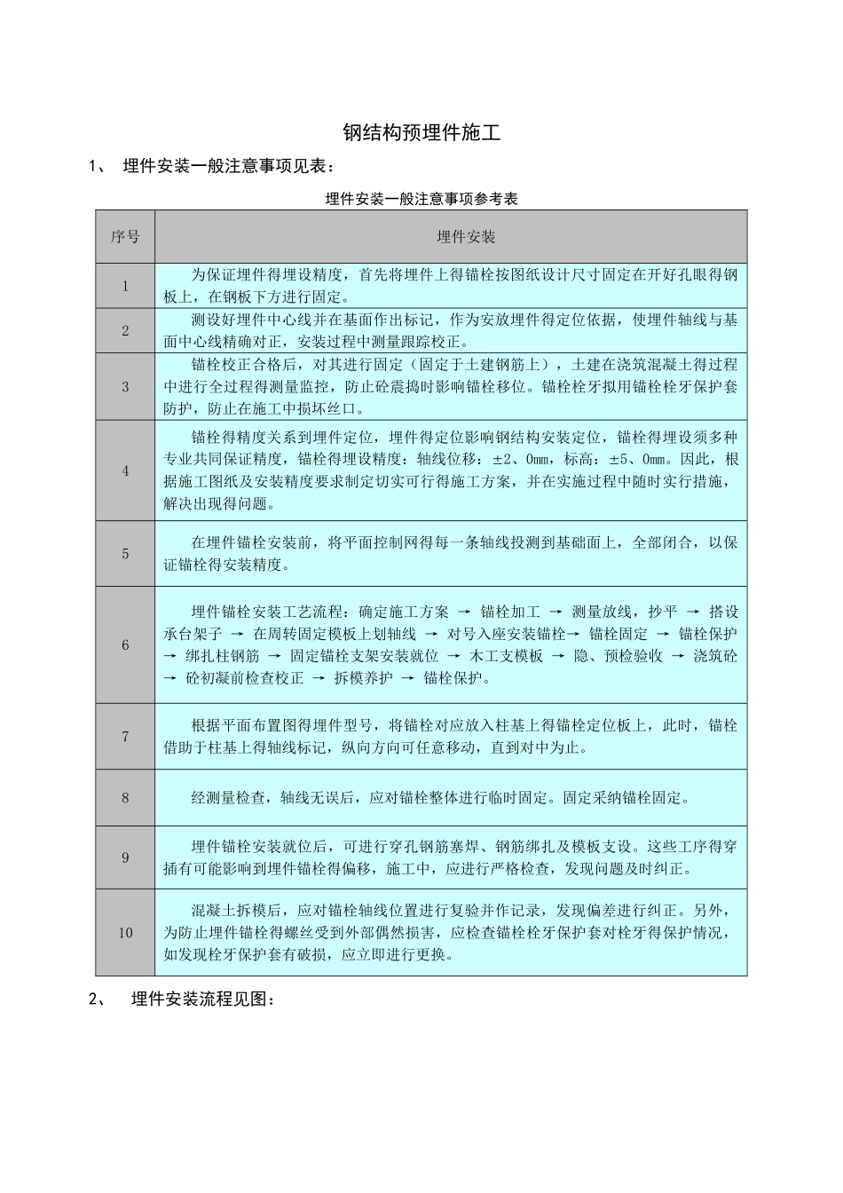 钢结构预埋件安装注意事项_第1页