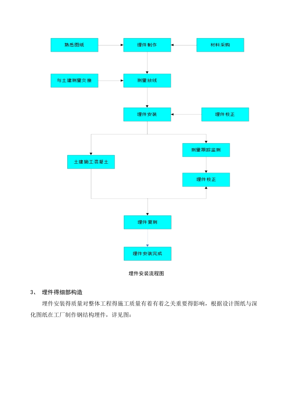 钢结构预埋件安装注意事项_第2页