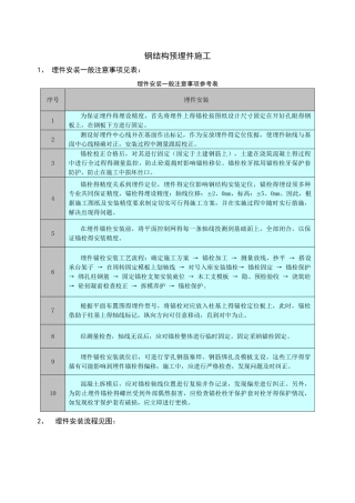 钢结构预埋件安装注意事项