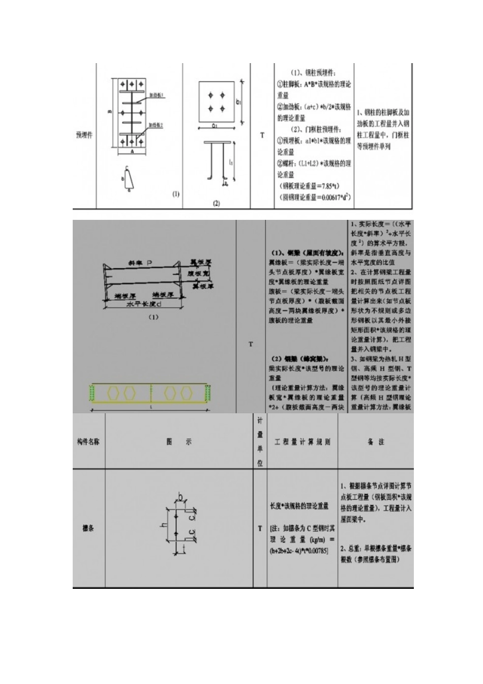 钢结构预算计算规则_第2页