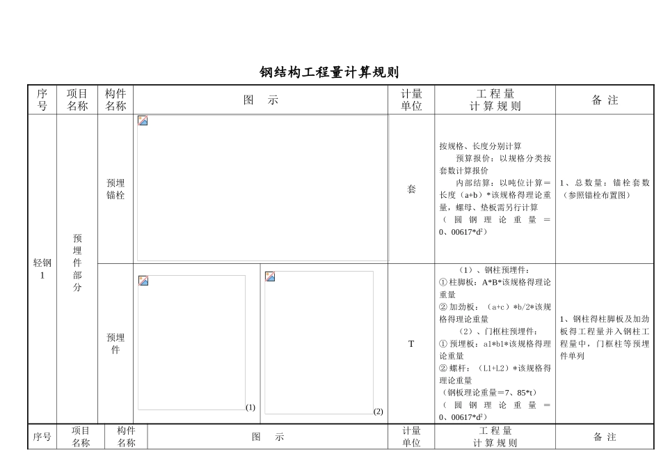 钢结构预算注意事项及计算规则_第2页