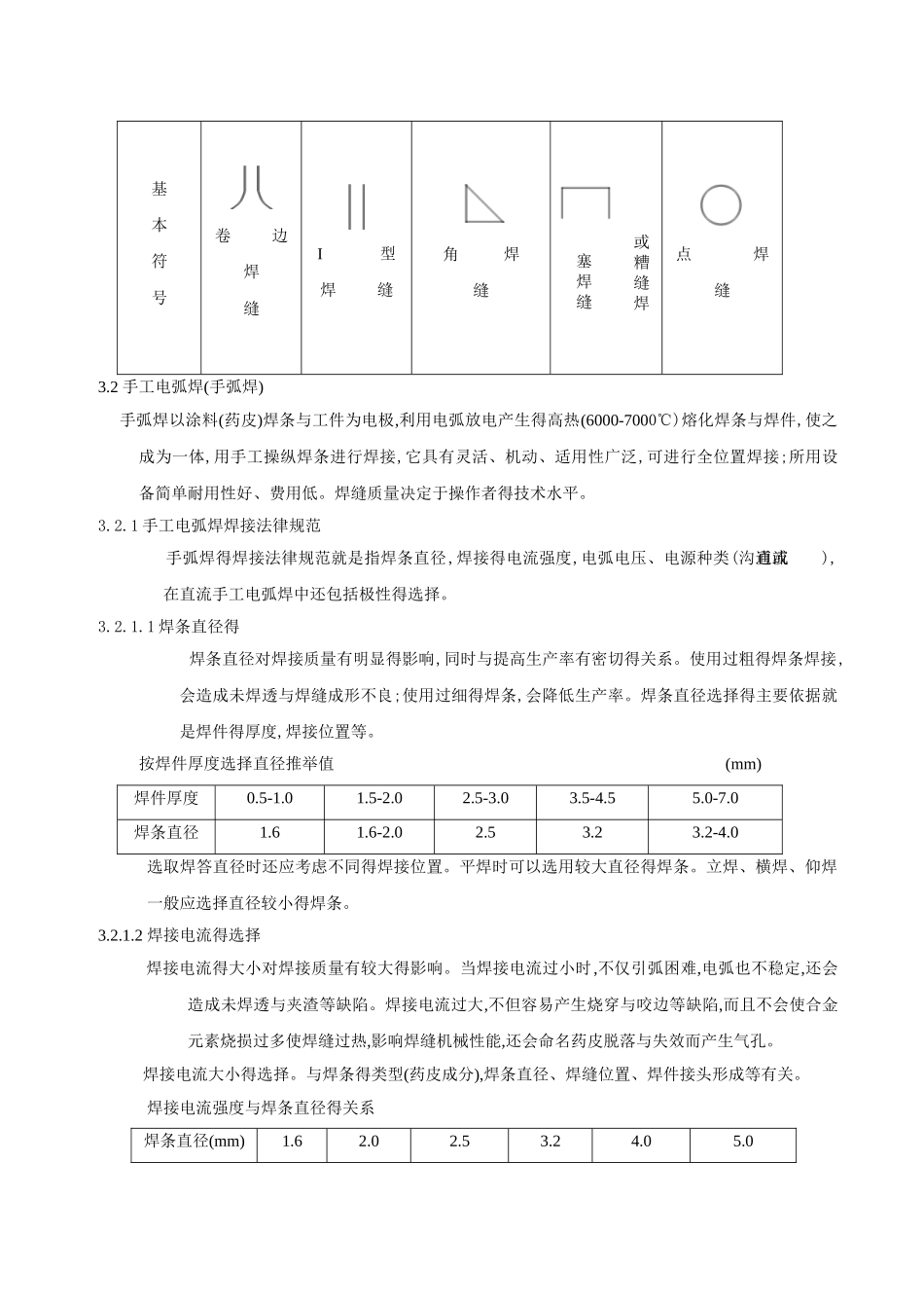 钣金常用焊接规范选编_第2页