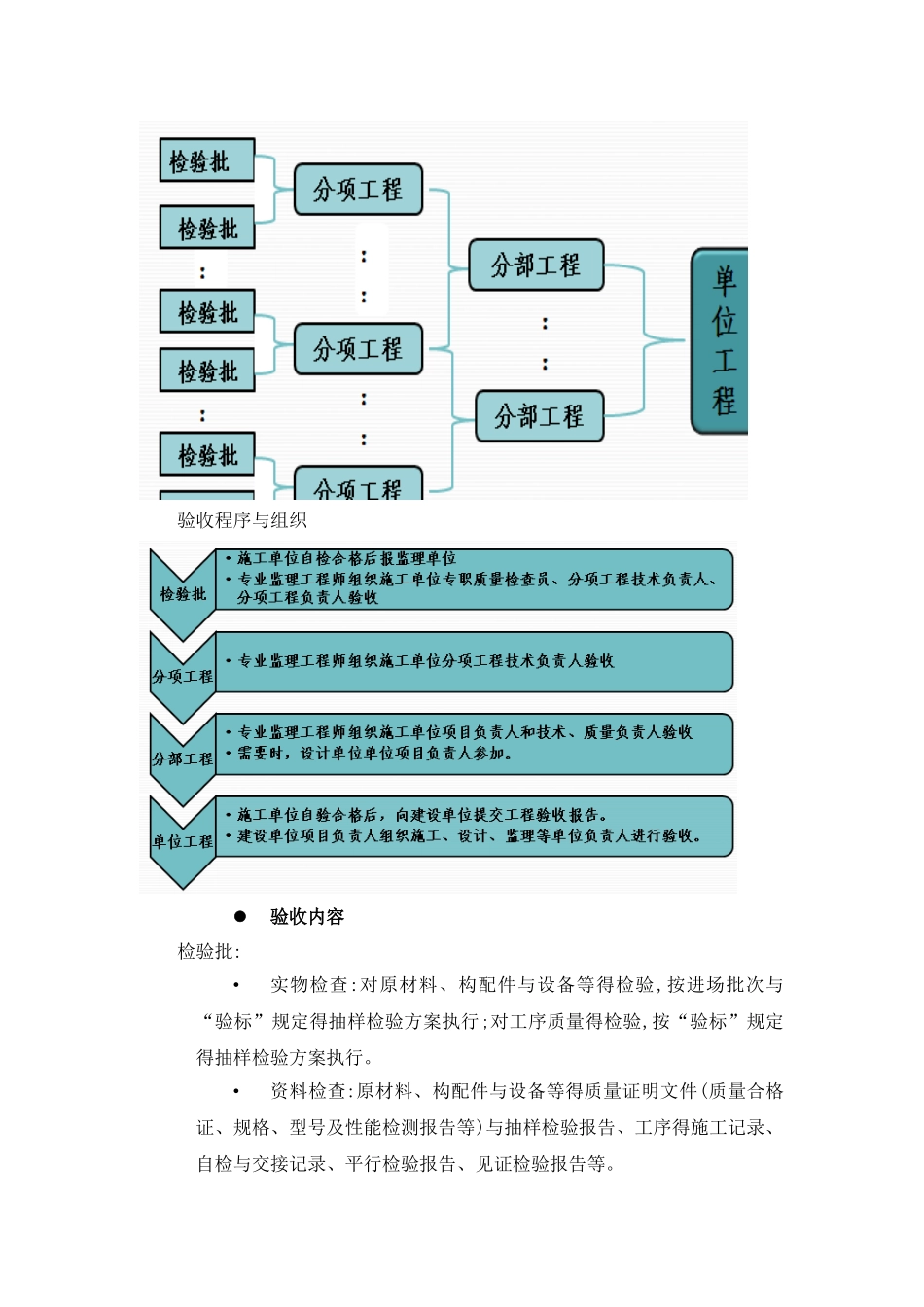 铁路建设工程验收验收程序_第3页