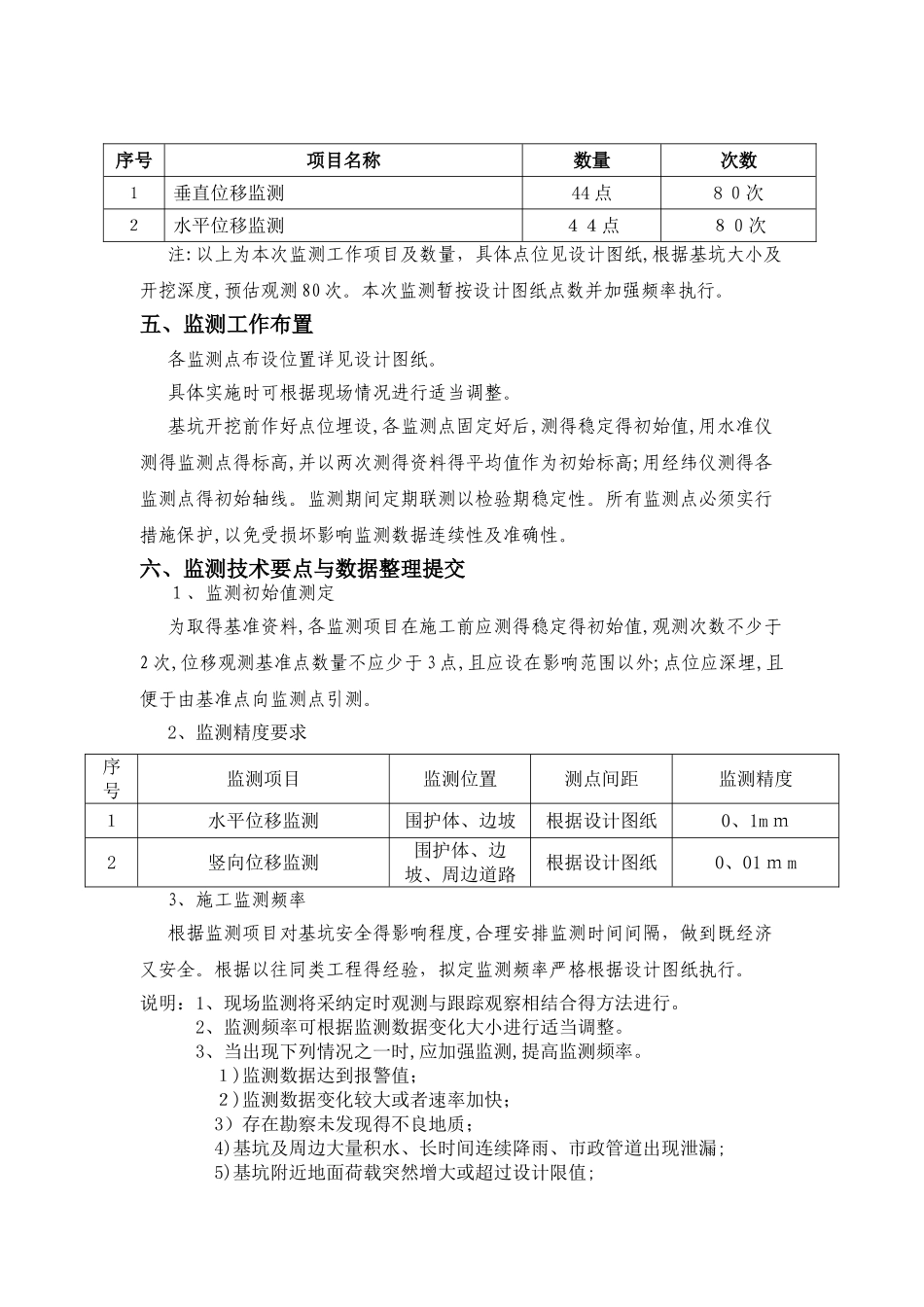 铁路线专项监测方案_第3页