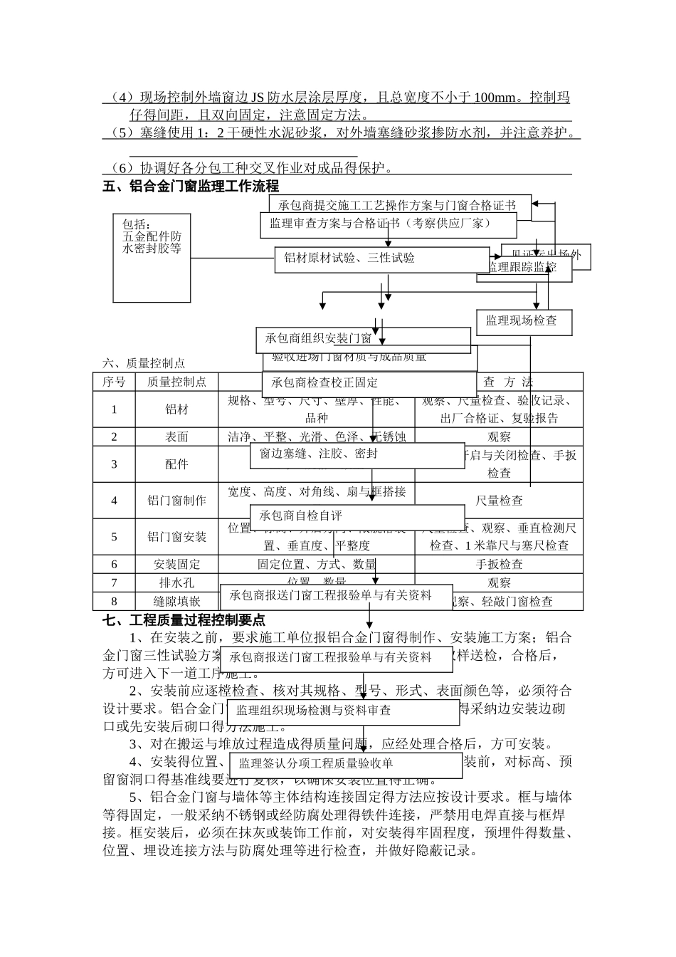 铝合金门窗监理实施细则_第2页