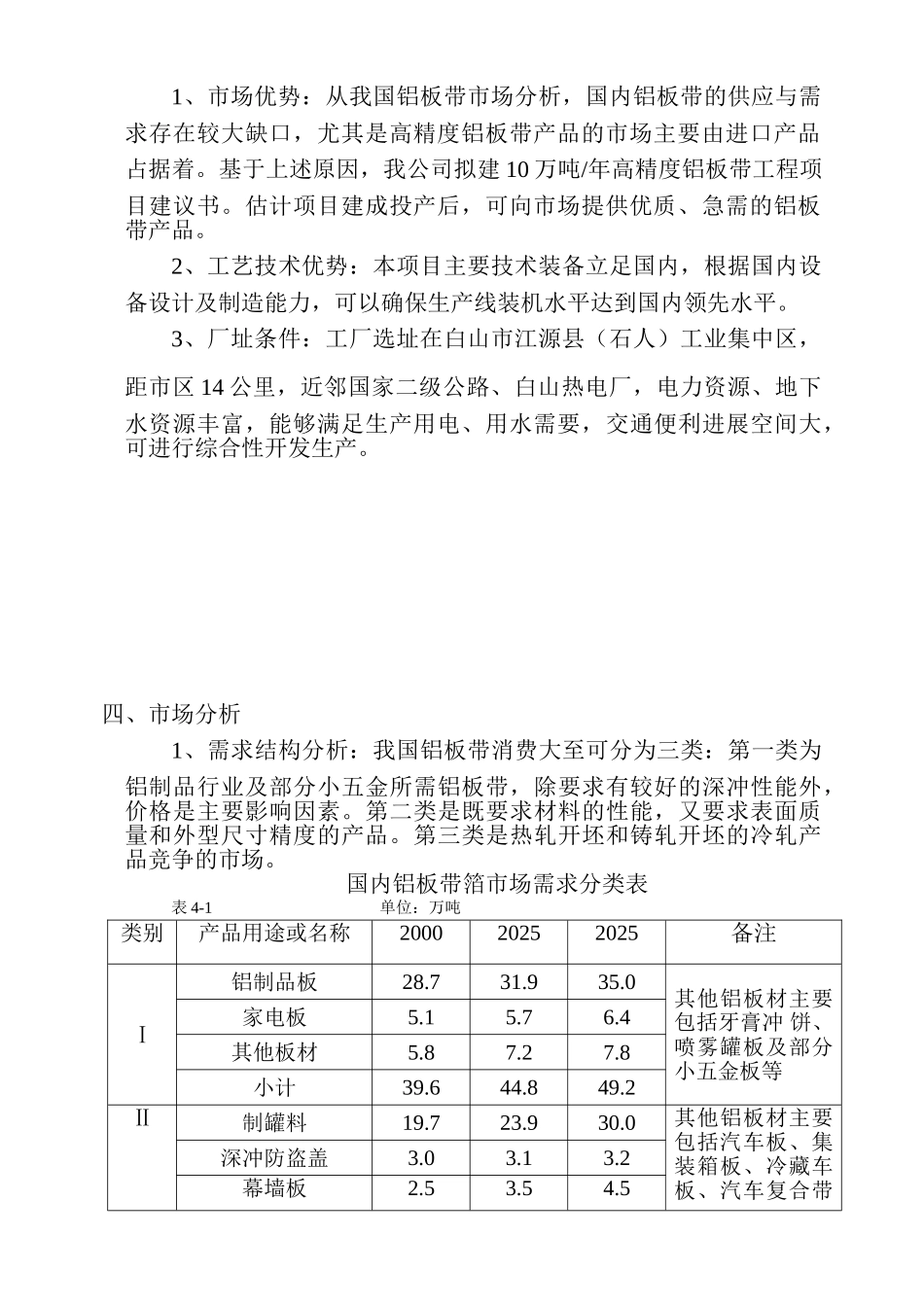 铝板带工程建议书_第3页