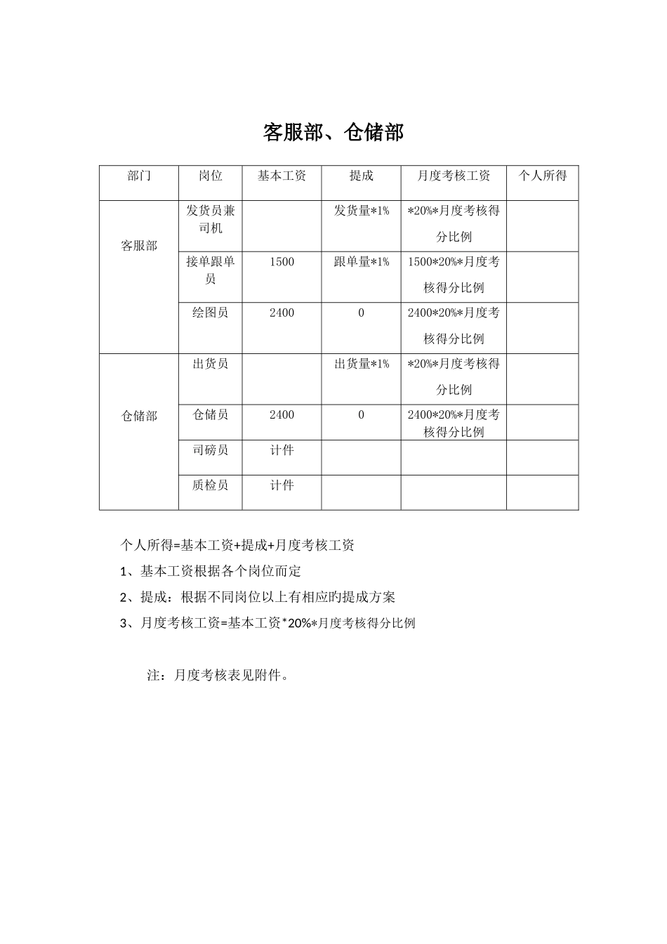 铝材工资体系_第3页