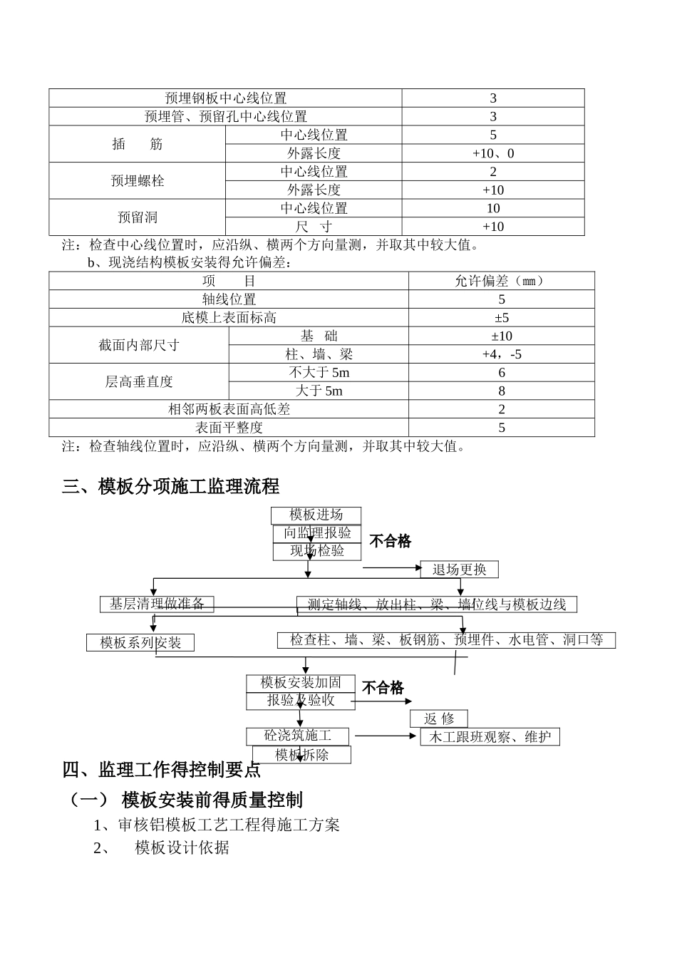 铝模工艺监理细则_第3页