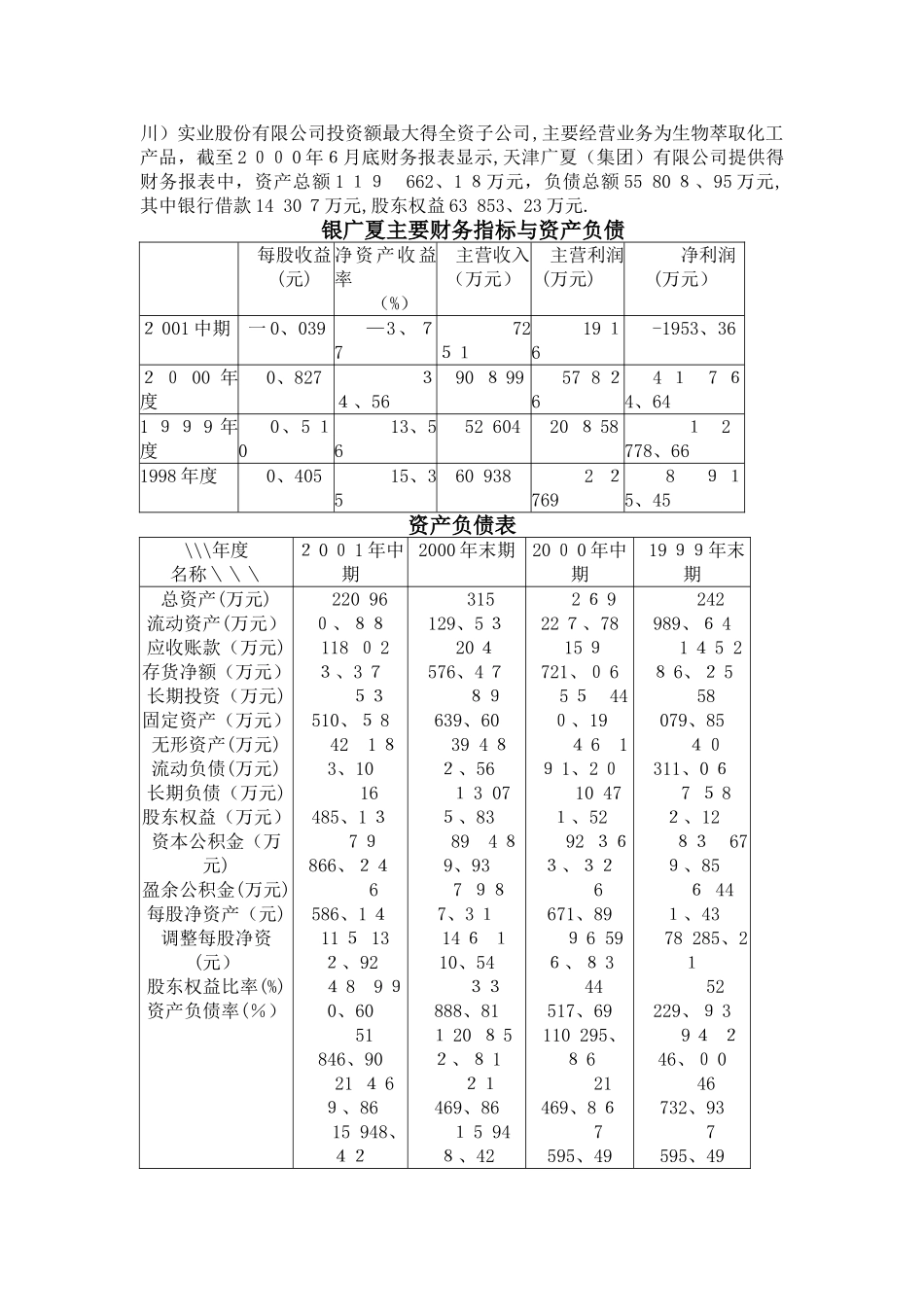 银广夏案例分析_第2页