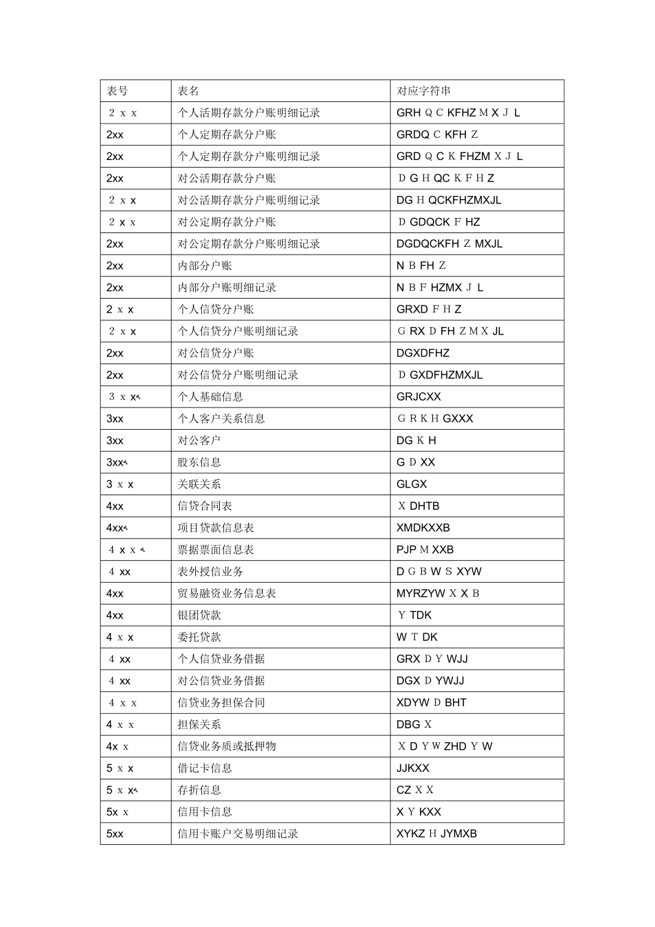 银行业金融机构监管数据标准化规范_第3页
