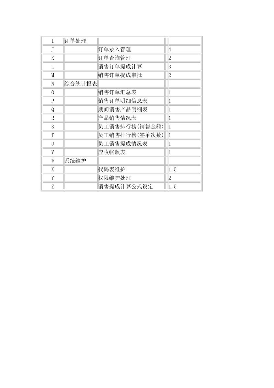 销售业务管理系统本科学位论文_第3页