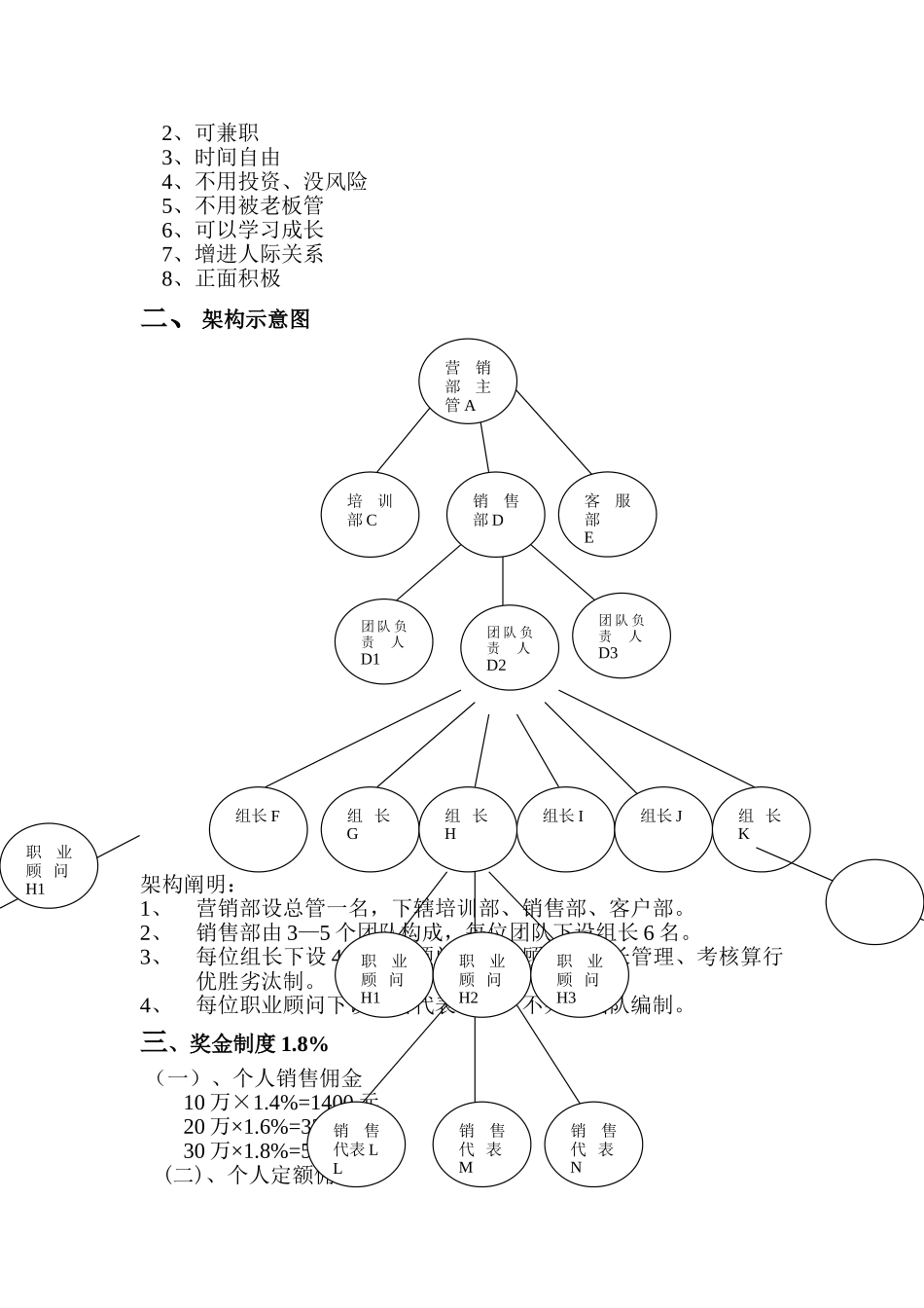 销售部团队直销架构及奖金制度_第2页