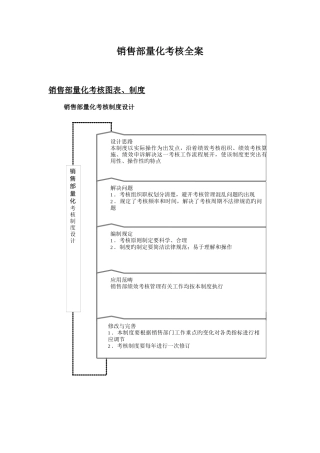 销售部量化考核全案