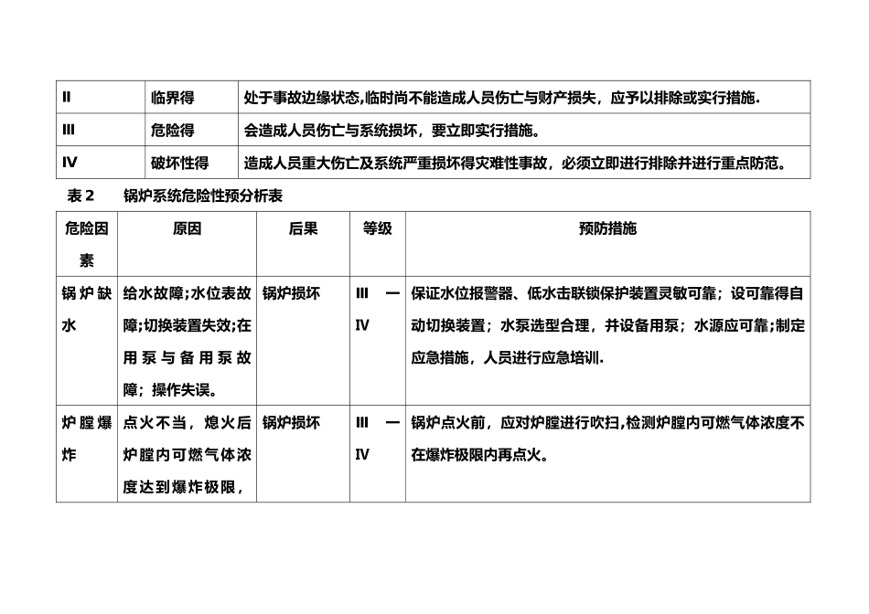 锅炉系统预先危险性分析_第2页