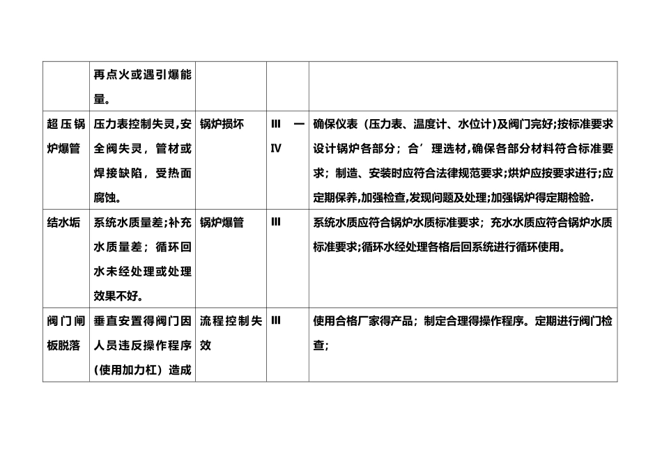 锅炉系统预先危险性分析_第3页