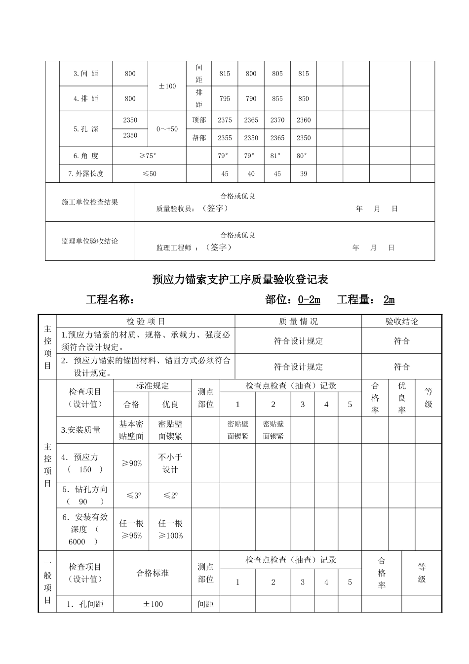 锚喷巷道工序分项分部单位工程质量验收记录表省质监站_第3页