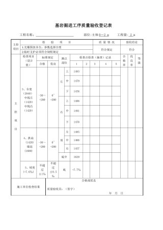 锚喷巷道工序分项分部单位工程质量验收记录表省质监站