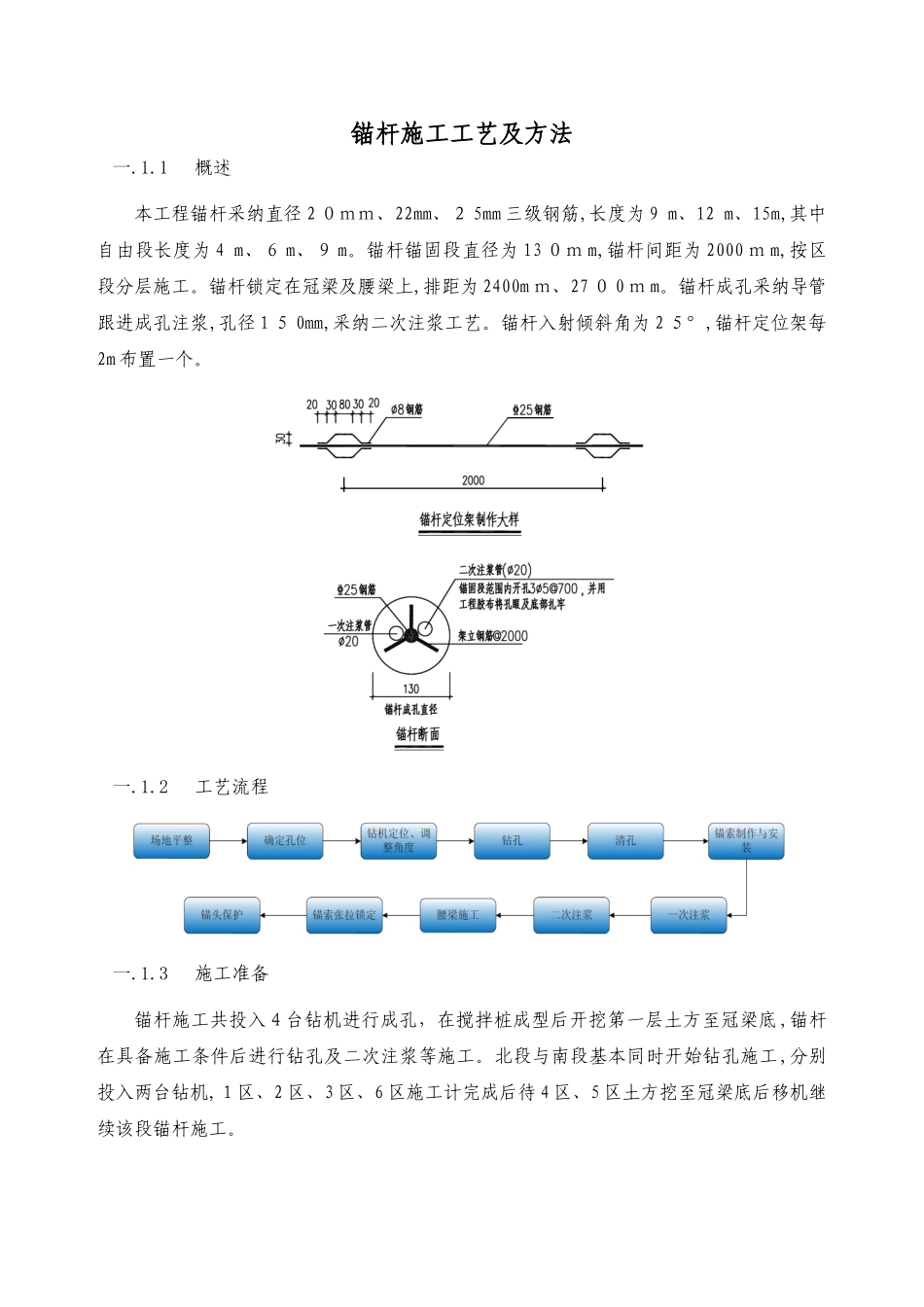 锚杆施工工艺及方法_第1页