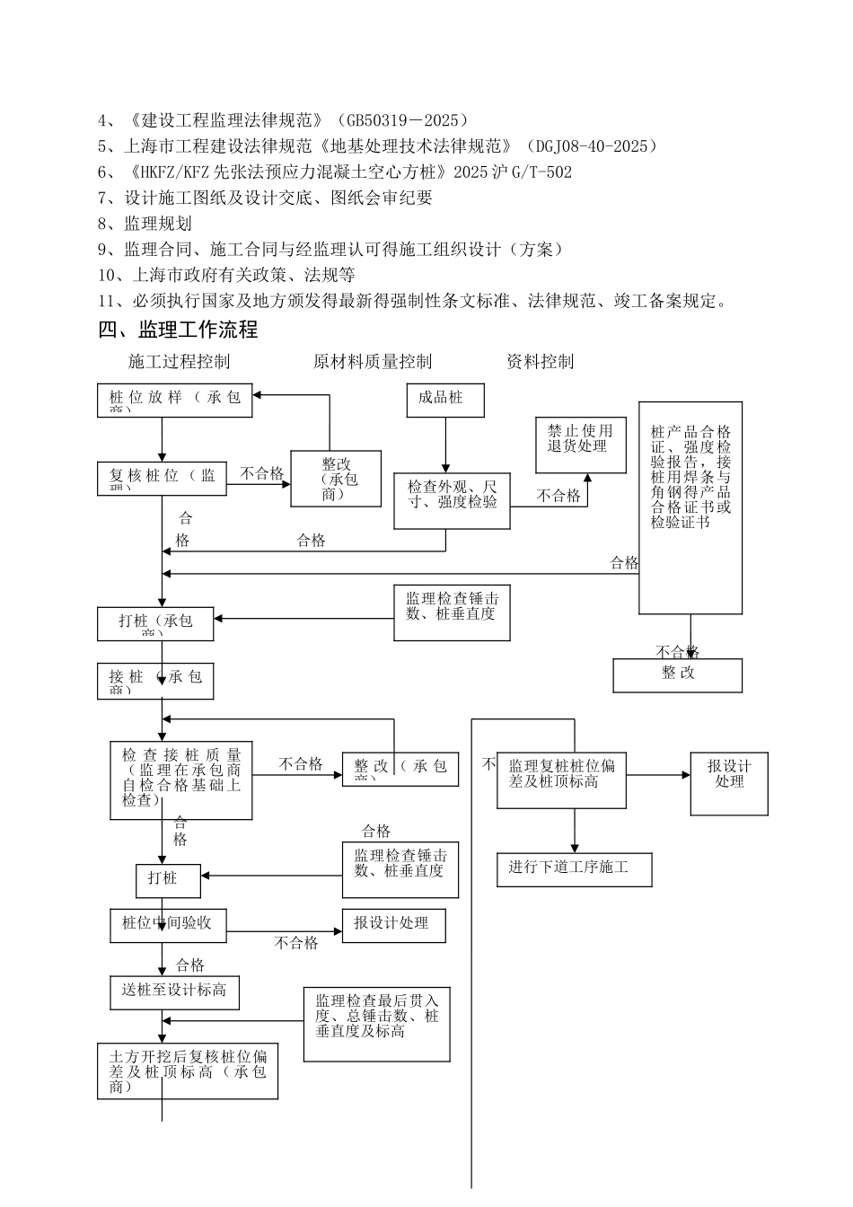 锤击桩施工监理细则_第3页