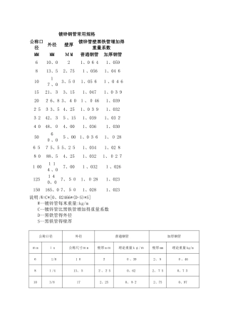 镀锌钢管常用规格-159镀锌管
