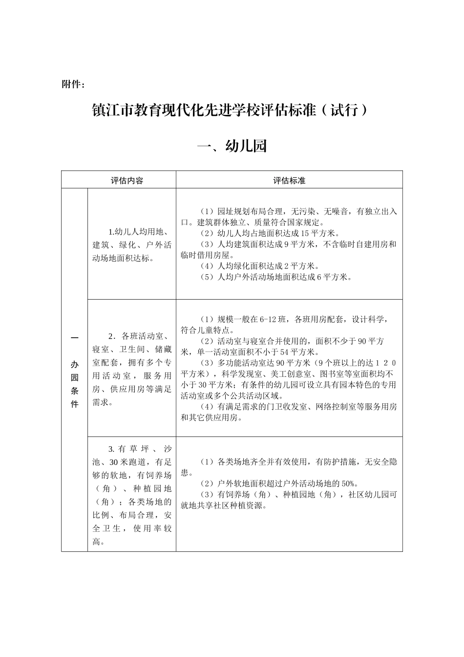 镇江幼儿园双创标准_第1页