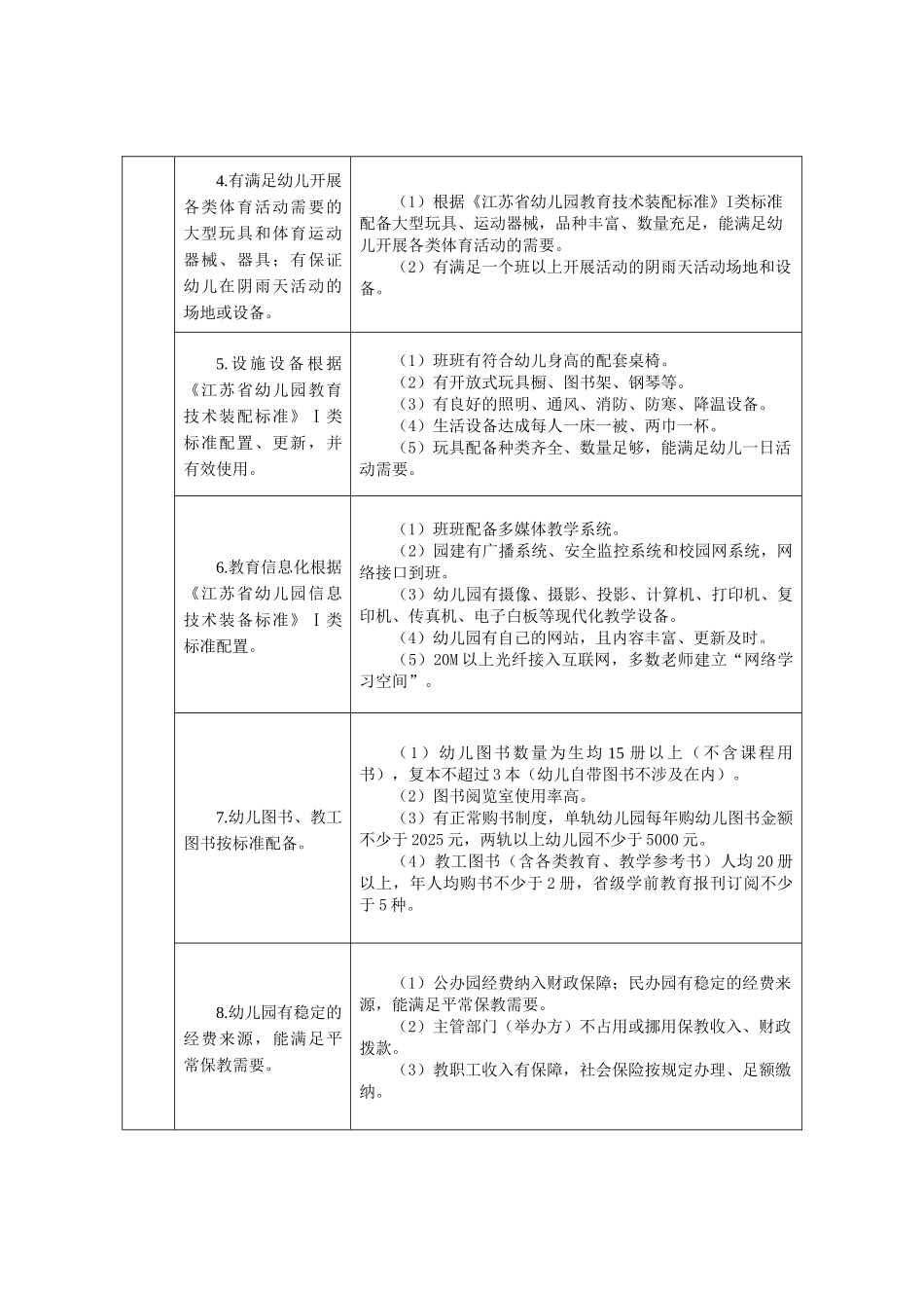 镇江幼儿园双创标准_第2页