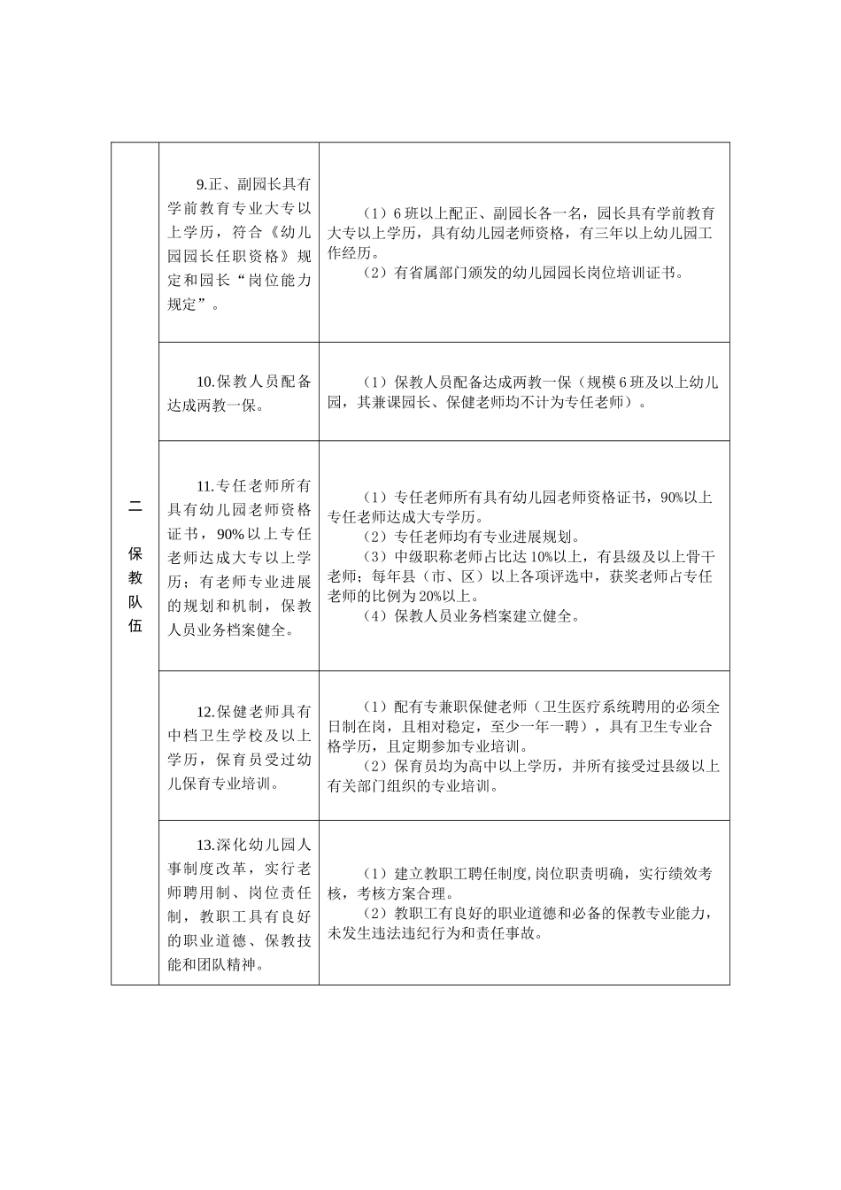 镇江幼儿园双创标准_第3页