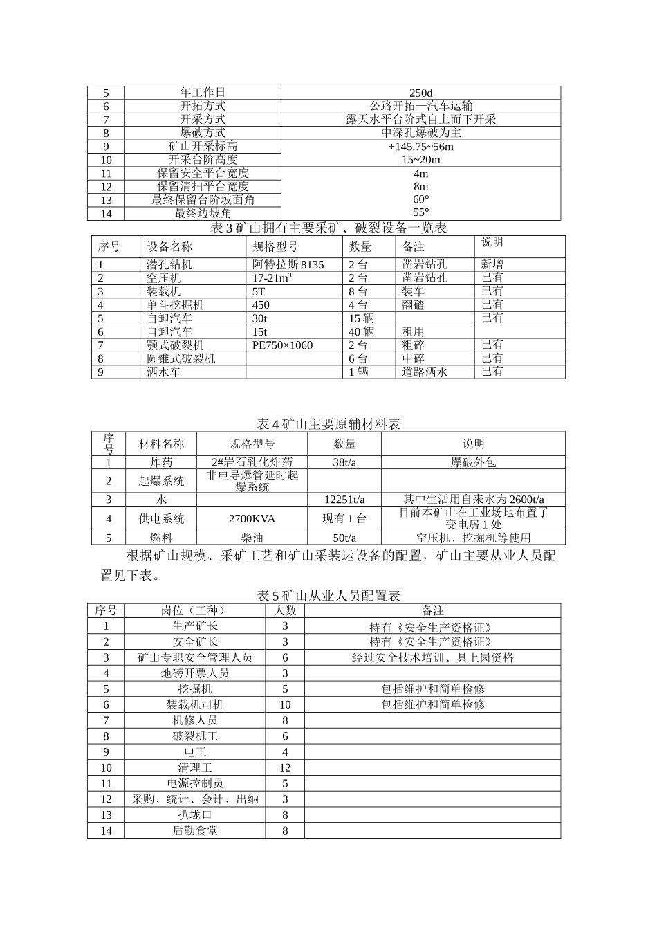 长兴博力矿业有限公司长兴县和平镇石泉村金山矿区建筑用砂岩矿建设项目环境影响报告书_第3页