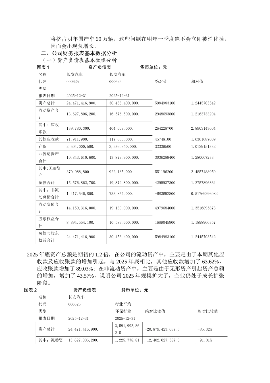 长安汽车财务报告课程设计_第3页