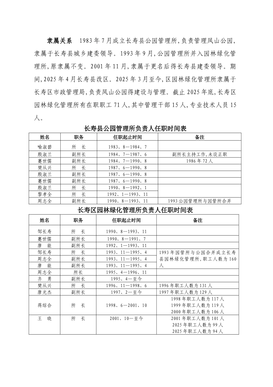 长寿区园林志_第2页