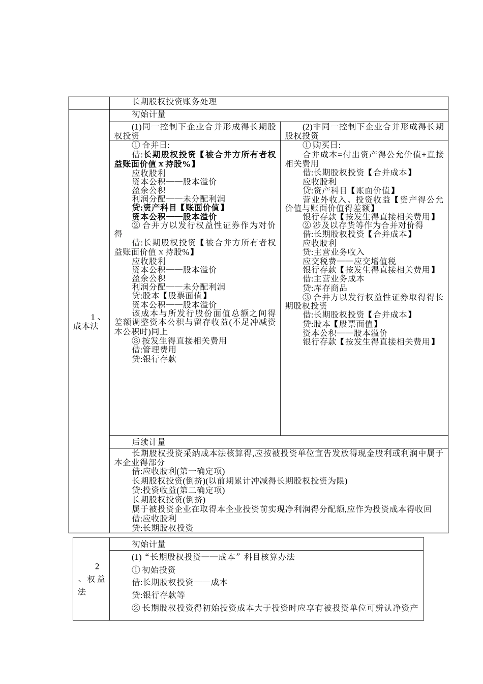 长期股权投资学习思路与方法_第3页