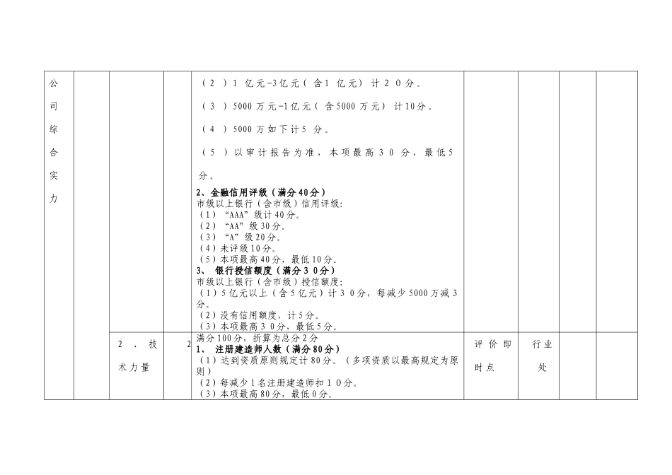 长沙市建筑行业企业综合评价指标和评分标准_第2页