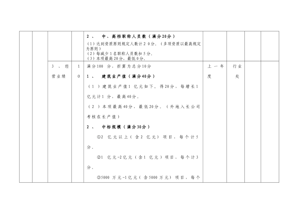 长沙市建筑行业企业综合评价指标和评分标准_第3页