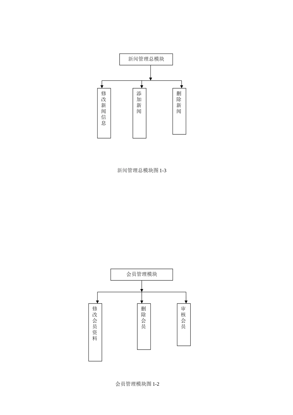 长沙招生网站系统设计毕业设计_第3页
