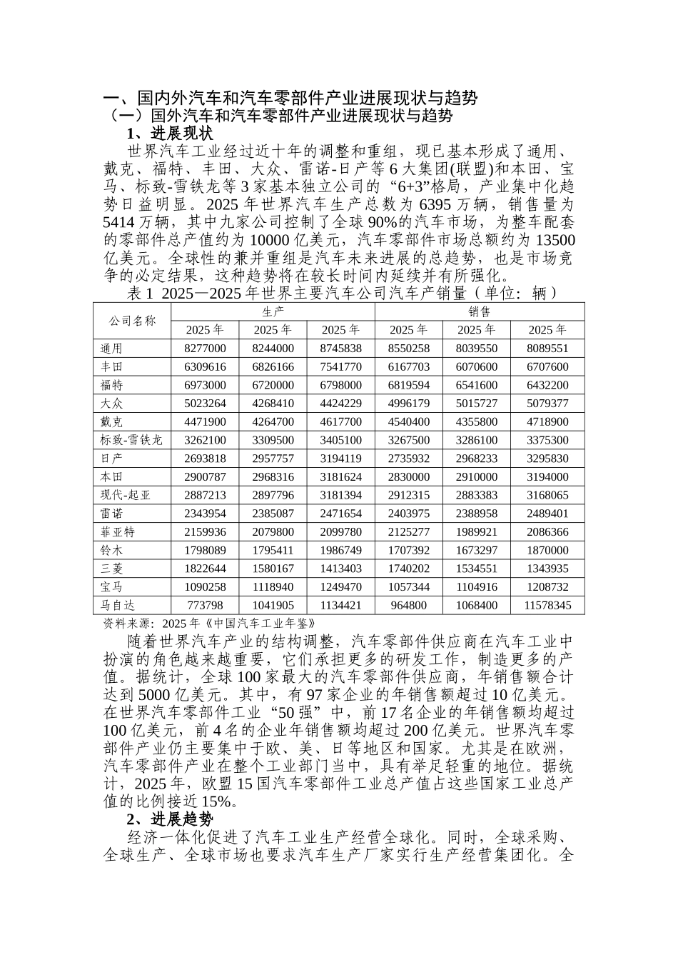 长沙汽车及零部件特色产业基地产业规划_第3页