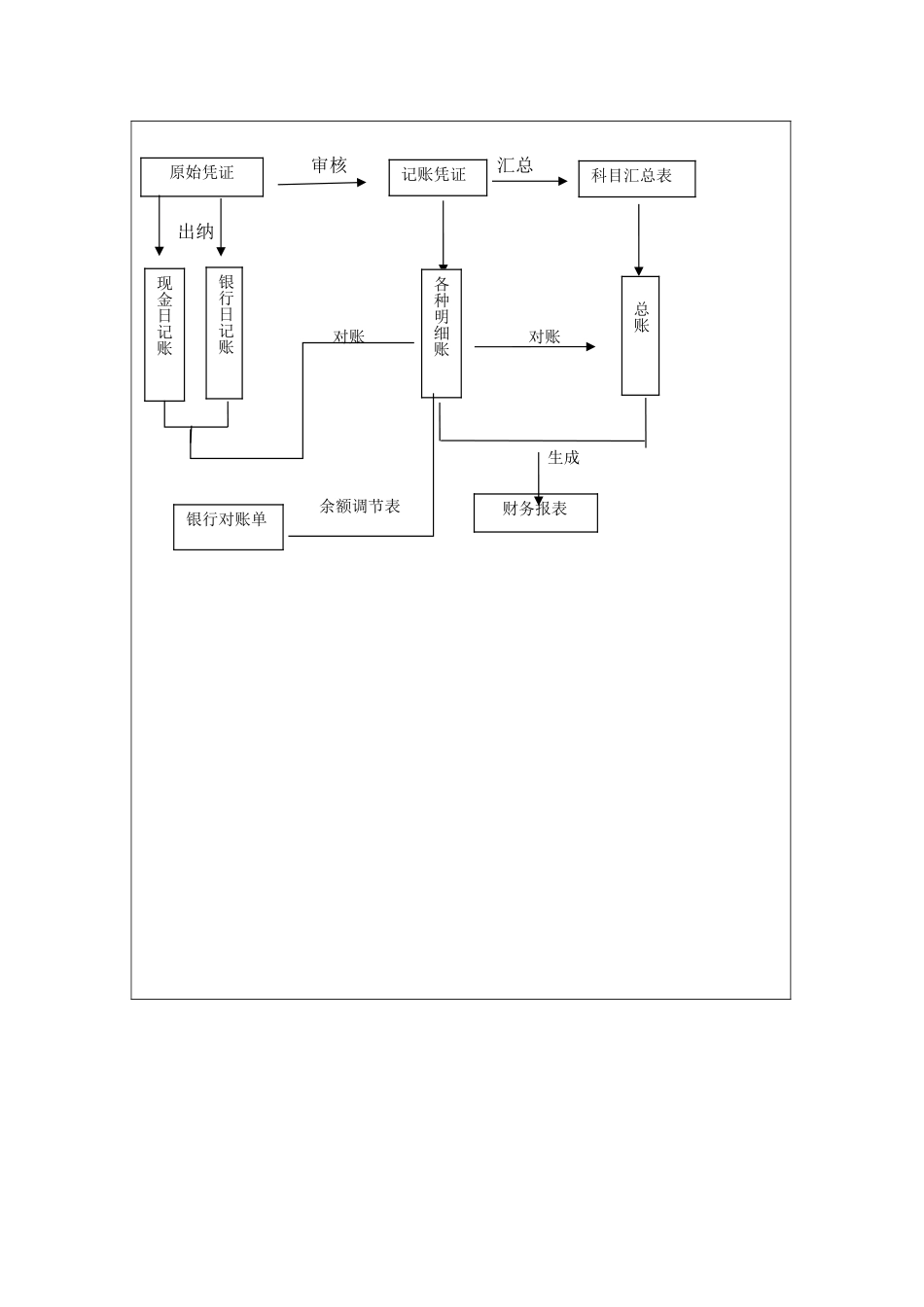 长沙森乐糖业乳品有限公司财务报告分析-财务管理专业论文本科学位论文_第3页
