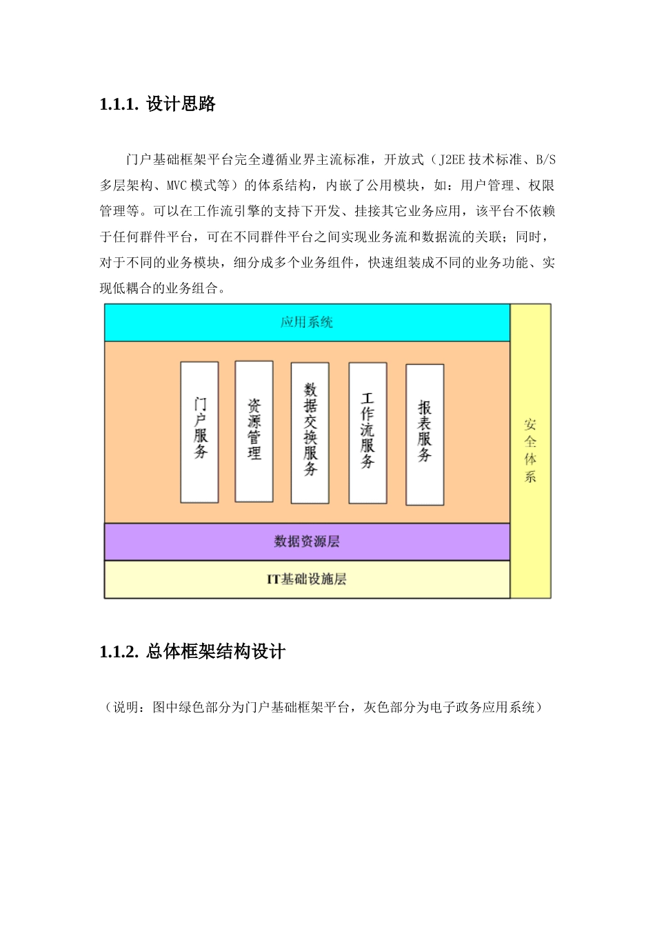 门户基础框架平台建设设计方案_第2页