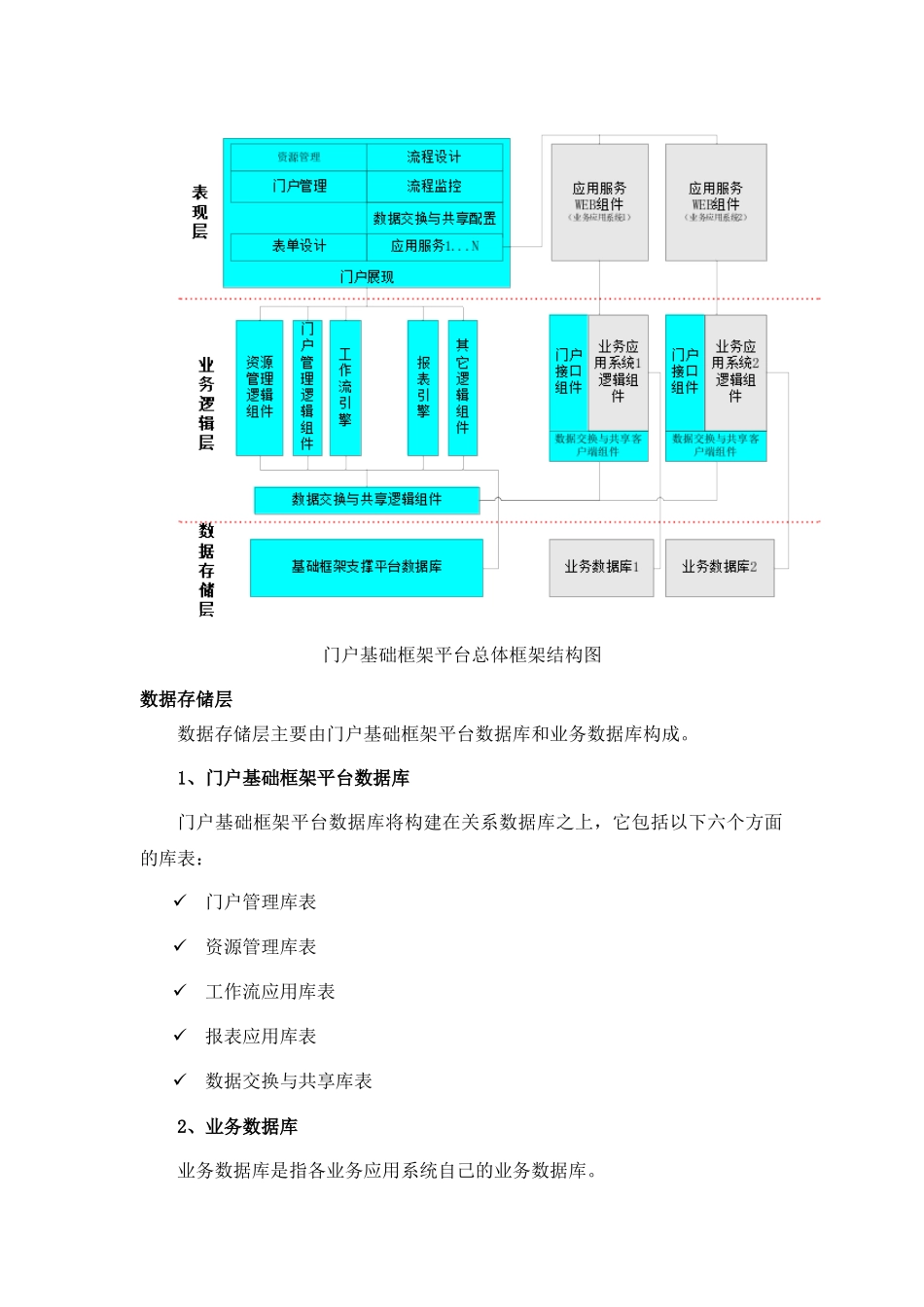 门户基础框架平台建设设计方案_第3页