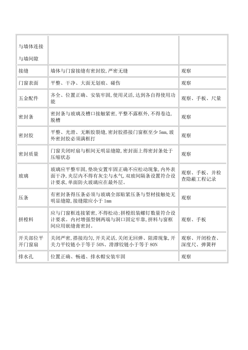 门窗安装工程施工承包合同_第3页
