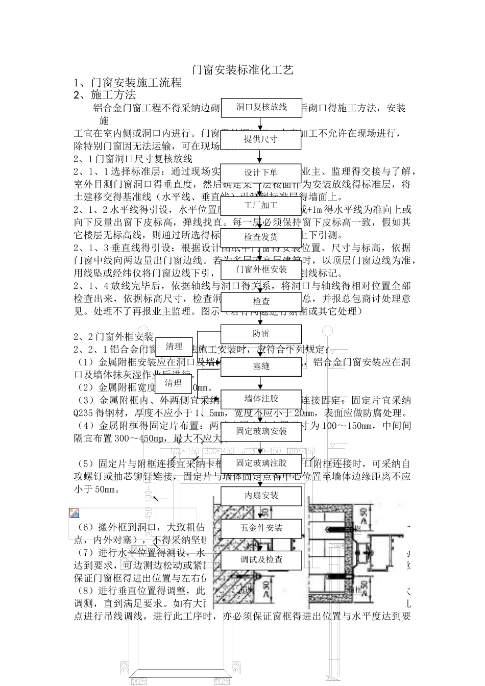 门窗安装标准化工艺_第1页