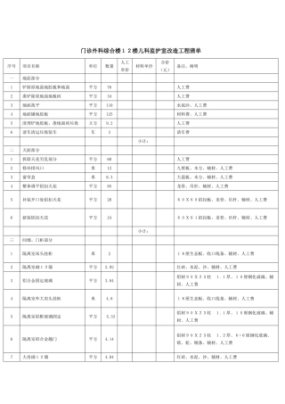 门诊外科综合楼楼儿科监护室改造工程清单